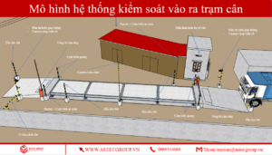 Giải pháp cân tự động